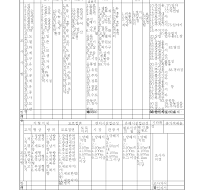 개별공시지가 없는 토지특성비교표